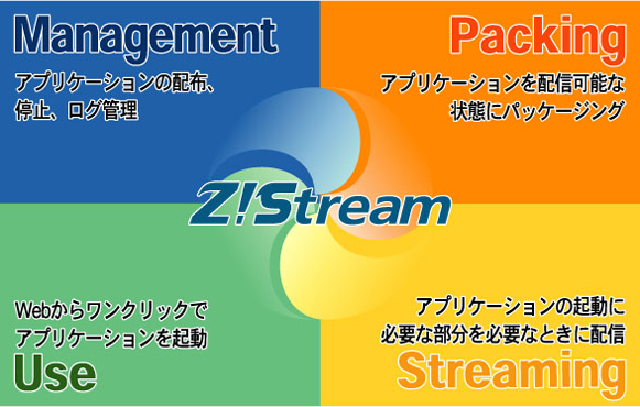 Z!Streamの機能