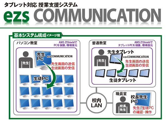 タブレット対応　授業支援システム　ezsCOMMUNICATION